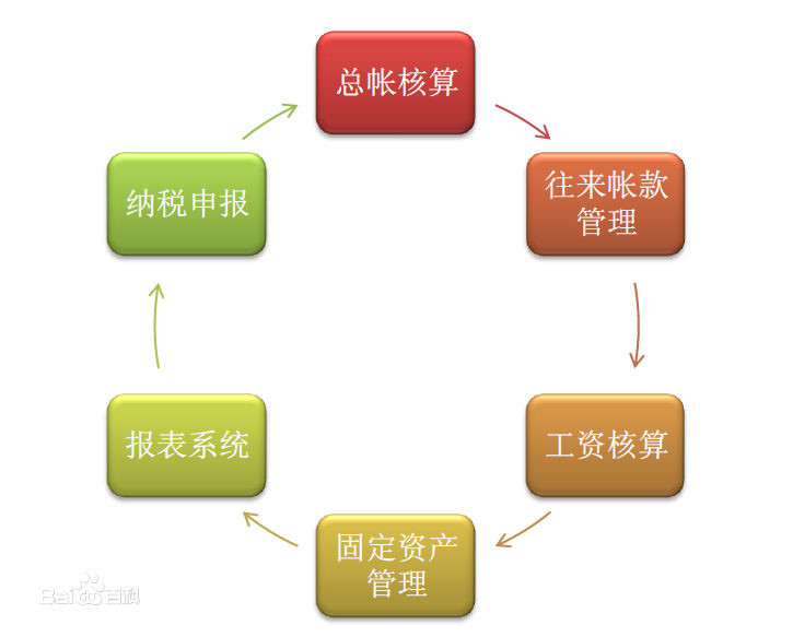 公司it外包_北京it外包服務(wù)公司選北京信誠xcitbm便宜_it外包
