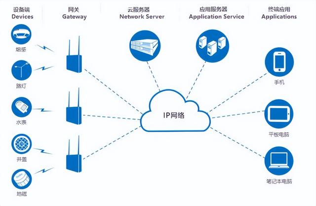高性能linux服務(wù)器運(yùn)維實(shí)戰(zhàn)