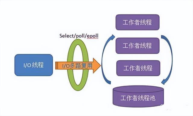 高性能linux服務(wù)器運(yùn)維實(shí)戰(zhàn)