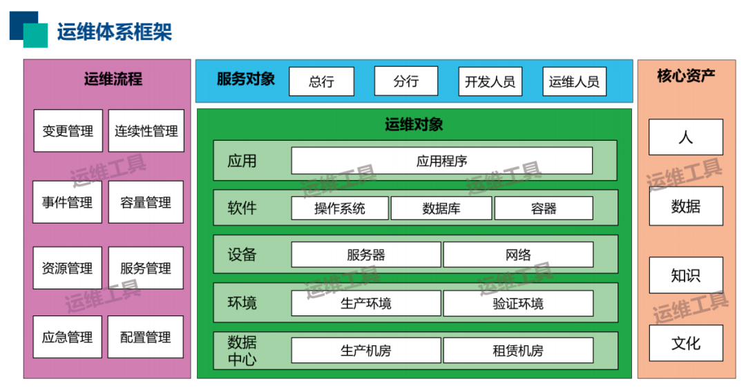 實(shí)戰(zhàn) | 運(yùn)維的轉(zhuǎn)型與精進(jìn)