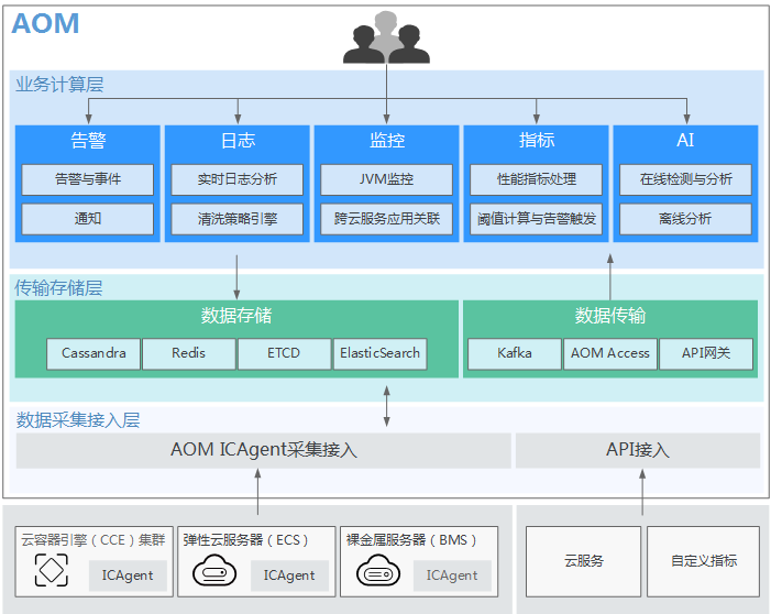 it技術(shù)支持和運(yùn)維有區(qū)別嗎_it運(yùn)維技術(shù)_摩卡it運(yùn)維管理 報(bào)價(jià) 軟件