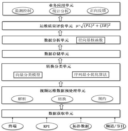 智能視頻運(yùn)維管理系統(tǒng)的制作方法