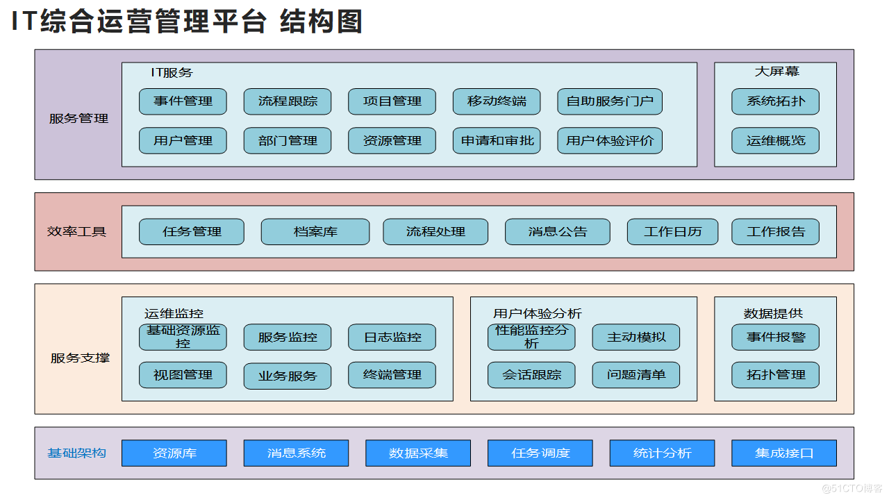如何做好IT項(xiàng)目的運(yùn)維管理？_數(shù)據(jù)