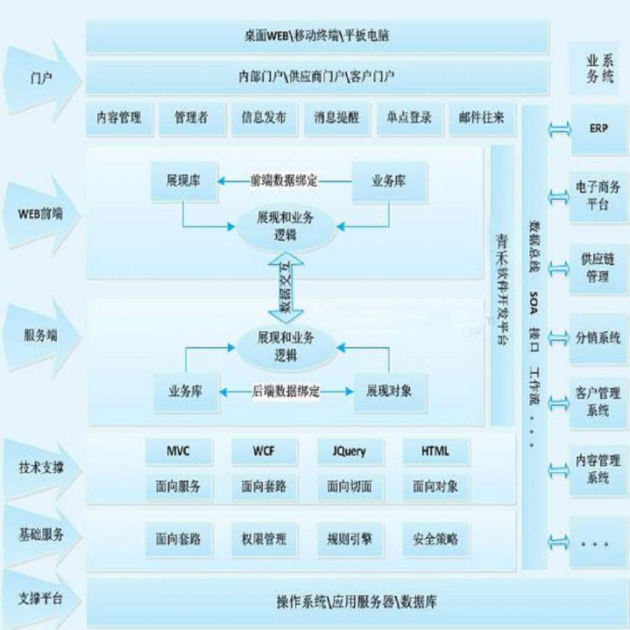 pc外包_離岸外包與外包_數字城市外包外包外包