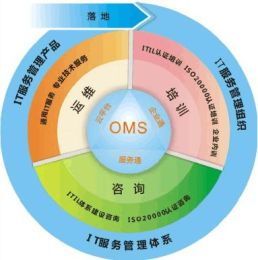 it運(yùn)維外包_運(yùn)維外包公司_廈門做運(yùn)維外包的公司