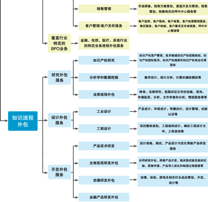 北京it外包_廣州it外包_it技術(shù)外包