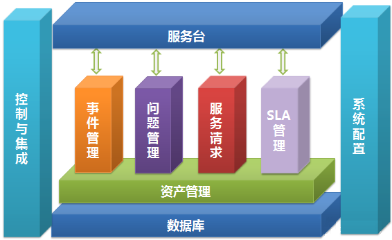 it運(yùn)維外包_去外包公司做運(yùn)維好嗎_弱電運(yùn)維外包