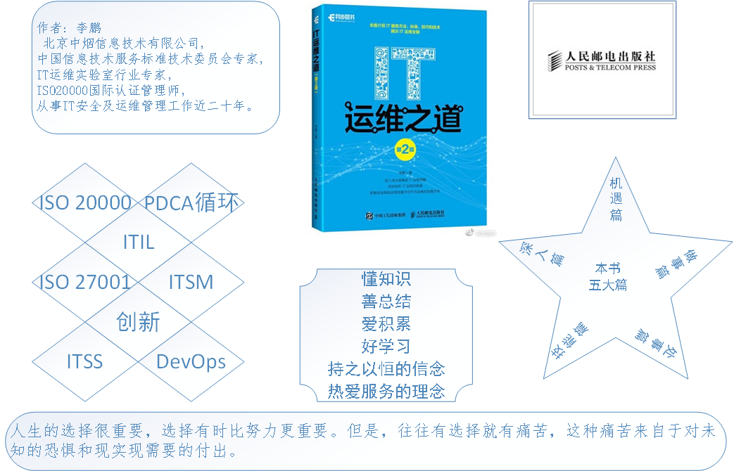 IT運維之道知多少？