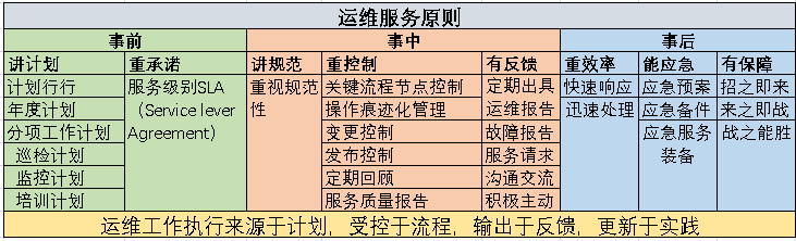 IT運維之道知多少？