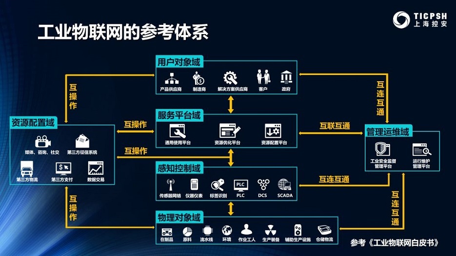 運(yùn)維服務(wù)管理體系建設(shè)_服務(wù)器運(yùn)維技術(shù)_it運(yùn)維服務(wù)