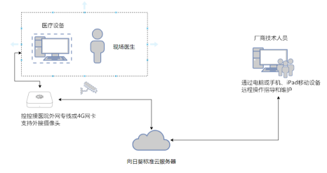 it運(yùn)維服務(wù)_運(yùn)維服務(wù)管理體系建設(shè)_服務(wù)器運(yùn)維技術(shù)