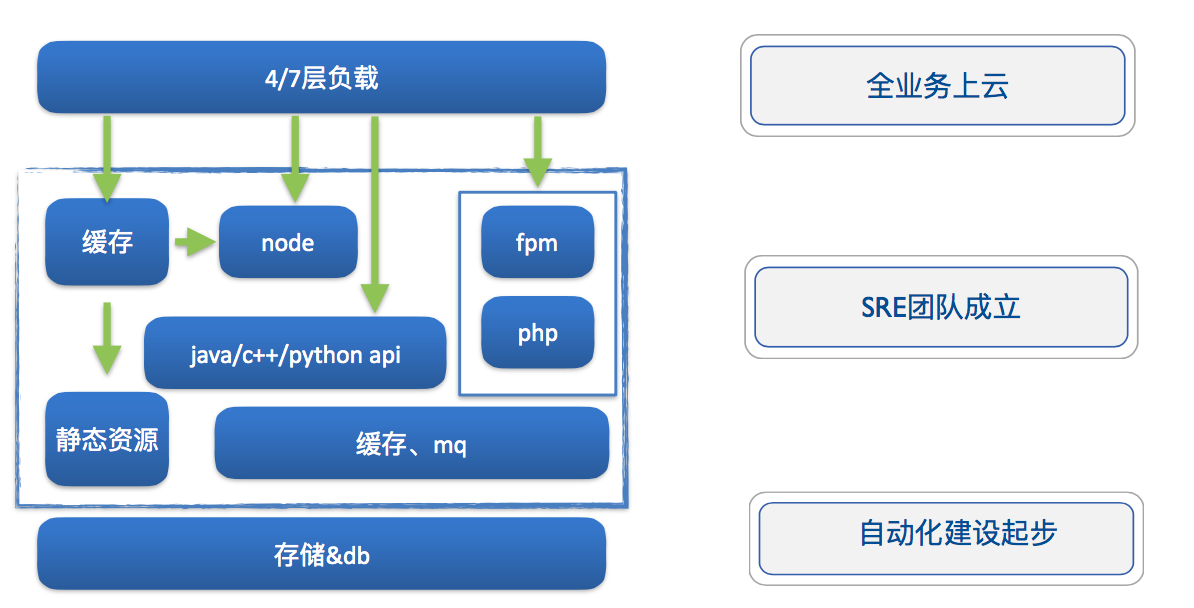 運(yùn)維服務(wù)管理體系建設(shè)_服務(wù)器運(yùn)維技術(shù)_it運(yùn)維服務(wù)