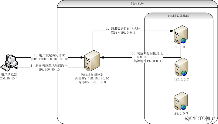 it運維服務_應急指揮系統(tǒng)運維服務_服務器運維技術(shù)