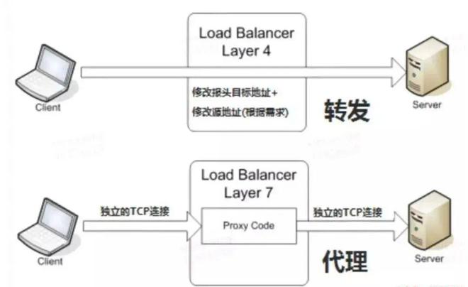 it運維服務_應急指揮系統(tǒng)運維服務_服務器運維技術(shù)