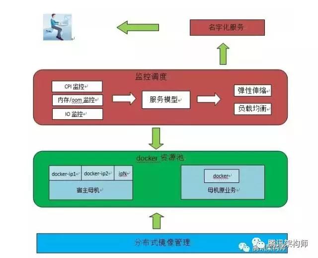 應急指揮系統(tǒng)運維服務_it運維服務_服務器運維技術(shù)