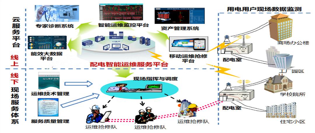 阿里外包運維_去外包公司做運維好嗎_pc運維外包