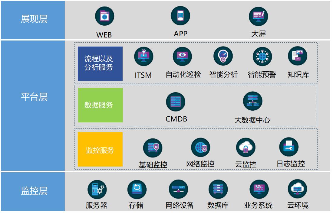 pc運(yùn)維外包