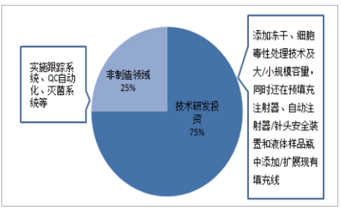 it技術(shù)外包