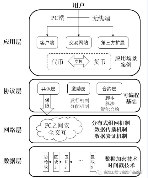 服務(wù)器運(yùn)維技術(shù)