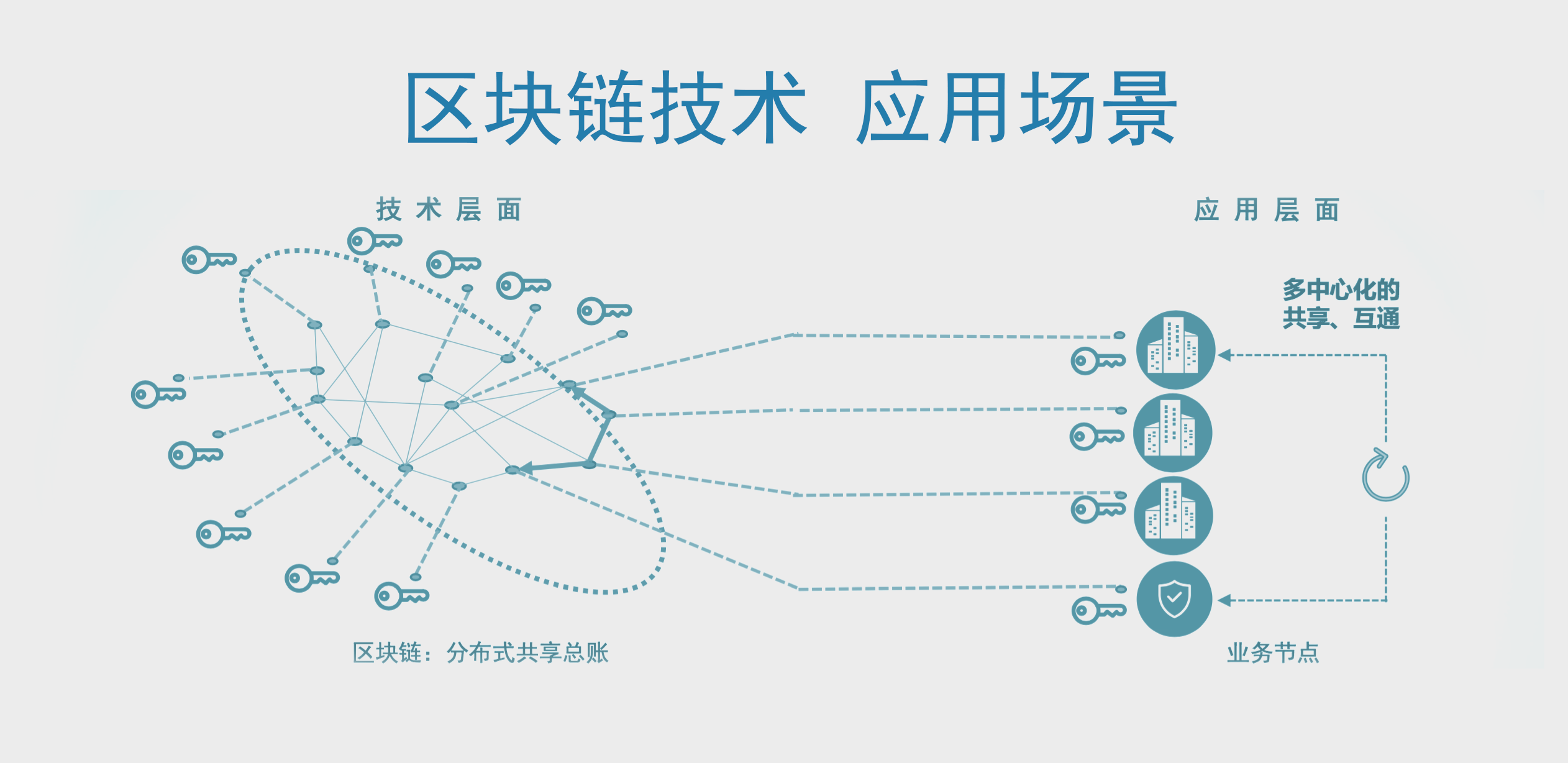服務(wù)器運(yùn)維技術(shù)