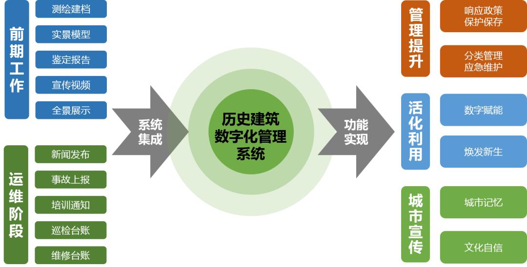 it運(yùn)維_移動(dòng)it運(yùn)維_摩卡it運(yùn)維管理 報(bào)價(jià) 軟件