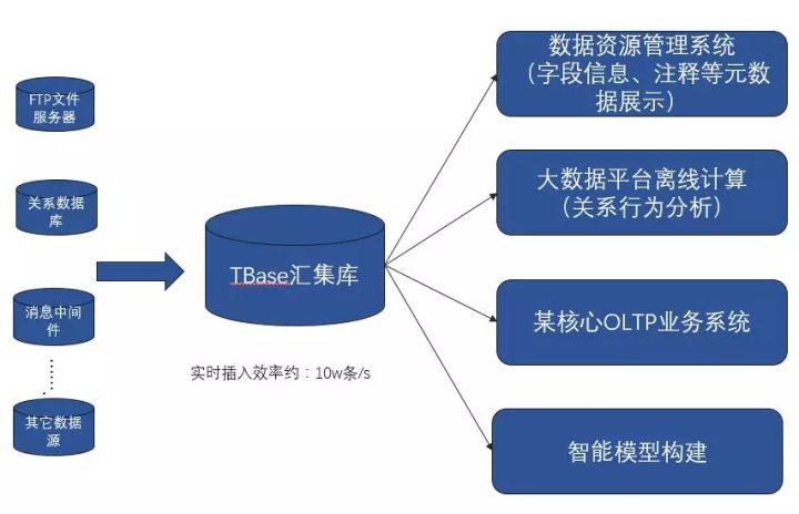 運維項目服務(wù)巡檢報告_聯(lián)通公司運維服務(wù)管控工作總結(jié)_服務(wù)器運維技術(shù)