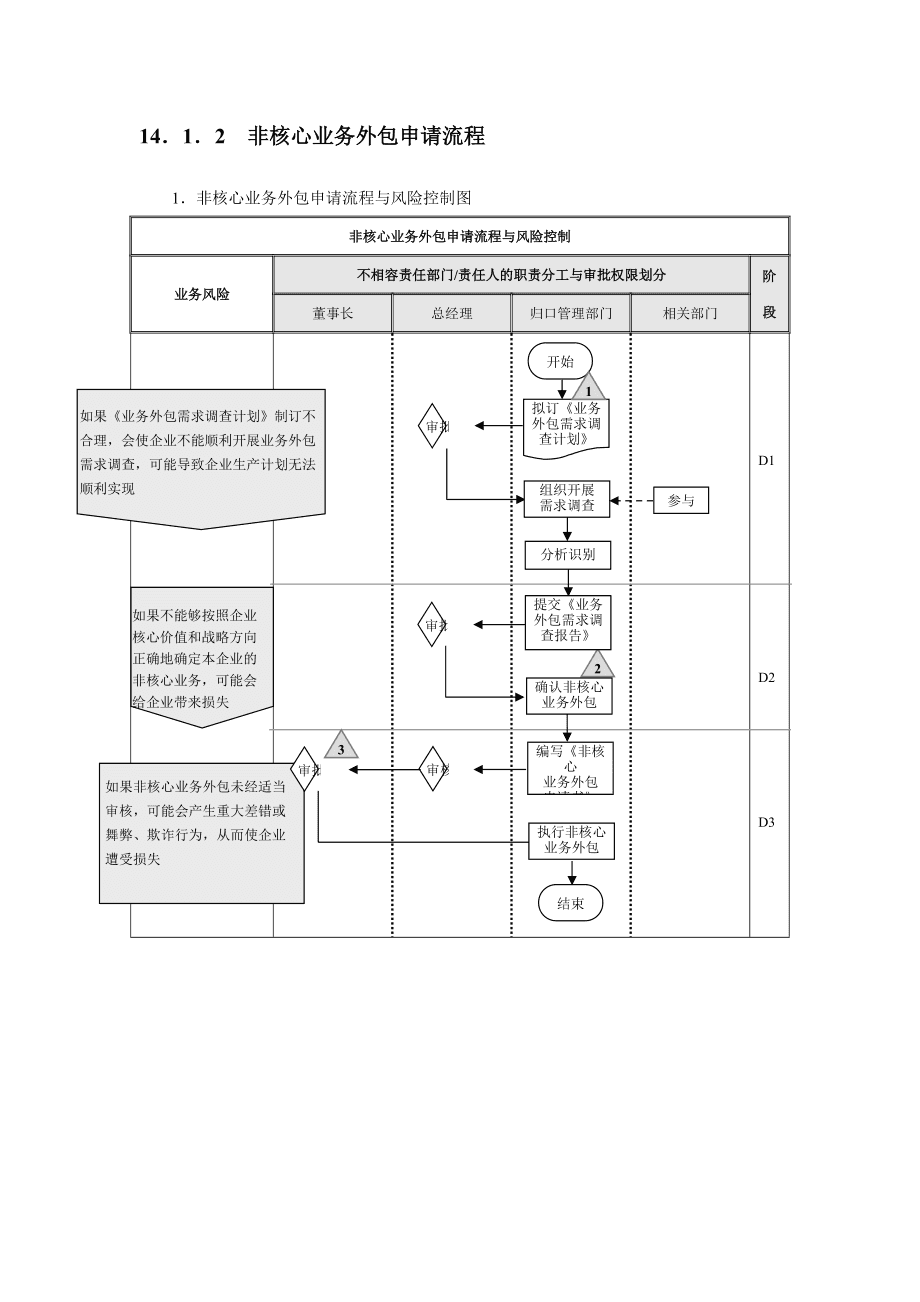 北京it外包公司有哪些_天津it外包網(wǎng)絡(luò)維護(hù)_it外包