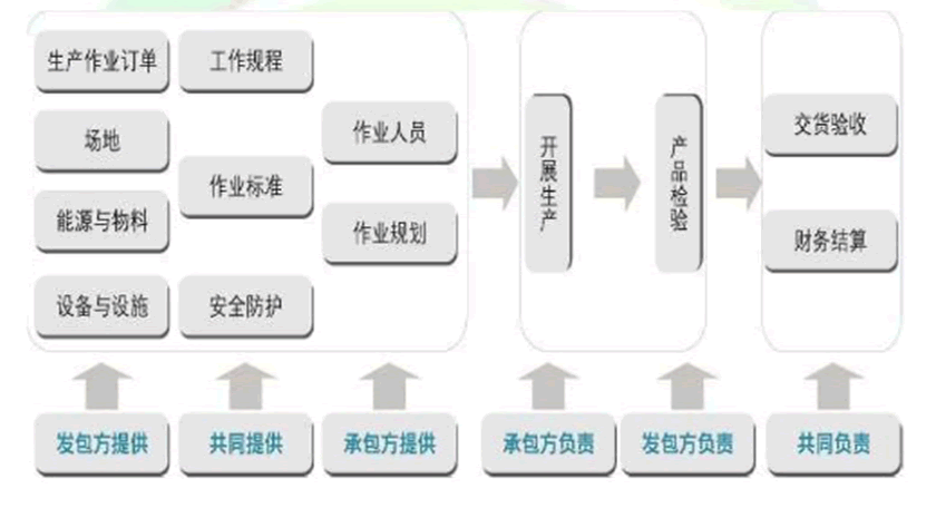 北京it外包公司有哪些_天津it外包網(wǎng)絡(luò)維護(hù)_it外包