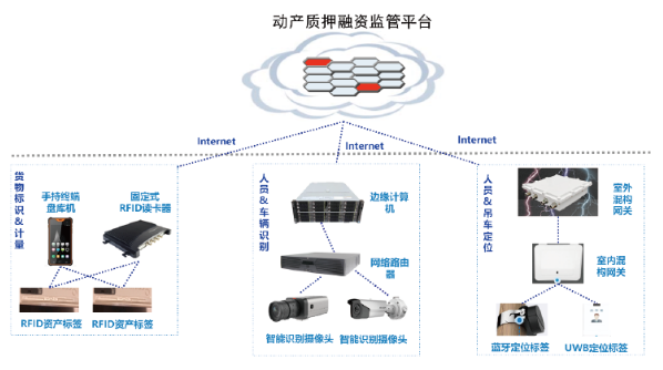 it服務管理系統(tǒng)_電商 供應鏈金融 it咨詢 服務 公司_it技能服務