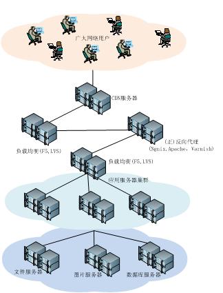 應(yīng)急指揮系統(tǒng)運維服務(wù)_服務(wù)器運維技術(shù)_信息安全運維服務(wù)