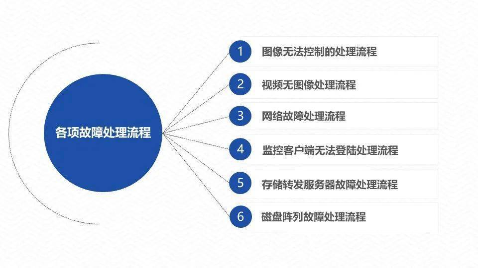 it運(yùn)維_it運(yùn)維管理系統(tǒng)_青島it外包運(yùn)維服務(wù)