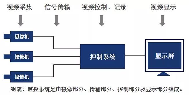 武漢監(jiān)控安裝_武漢監(jiān)控安裝電話_武漢監(jiān)控安裝