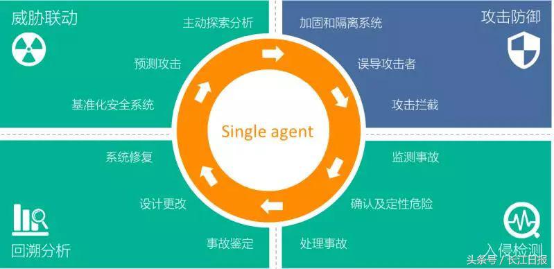 這家給小米、斗魚提供網(wǎng)絡(luò)安全服務(wù)的企業(yè)，“研發(fā)大腦”設(shè)在光谷