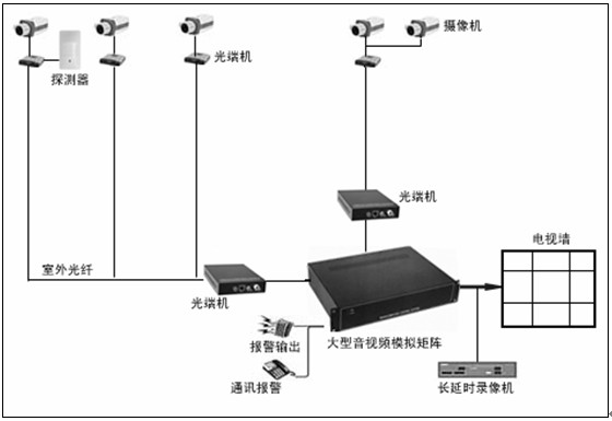 武漢安防監(jiān)控_監(jiān)控安防公司注冊_大冶華宇安防 監(jiān)控