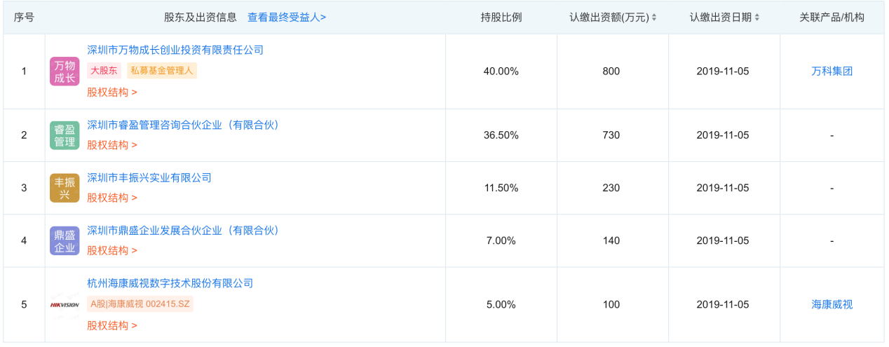 萬物云燭臺上，朱保全點燃了一支“安防”
