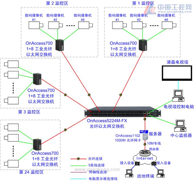 上海監(jiān)控安裝監(jiān)控_武漢監(jiān)控安裝_監(jiān)控安裝,監(jiān)控攝像頭安裝