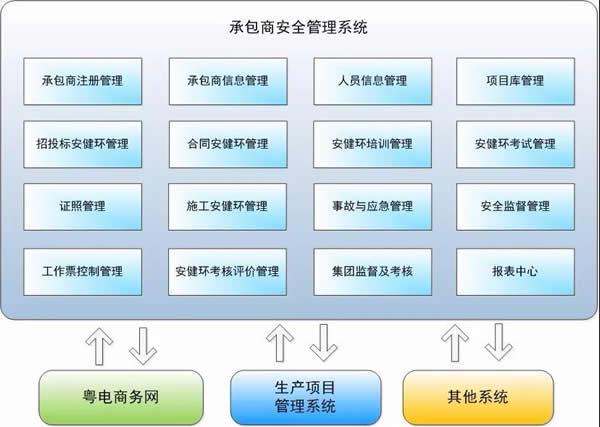 武漢弱電公司_武漢弱電布線_武漢弱電公司