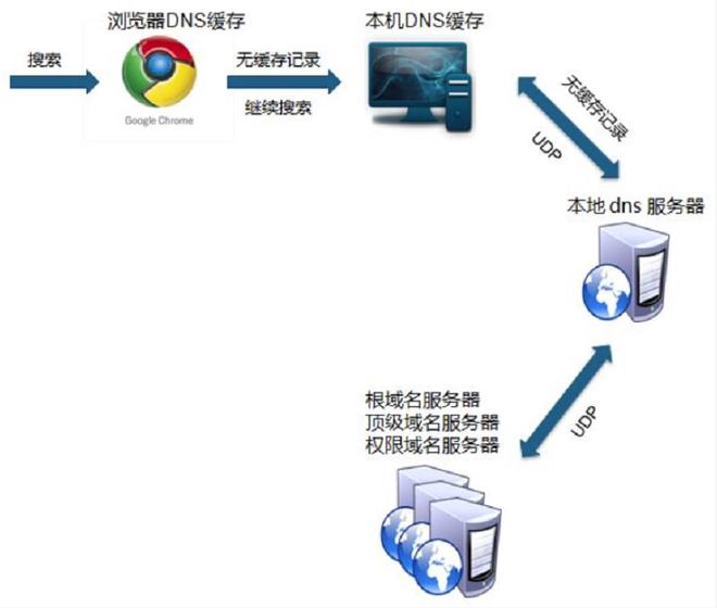 武漢服務(wù)器維修_窗口服務(wù)觸摸液晶評(píng)價(jià)器_武漢水電維修上門維修