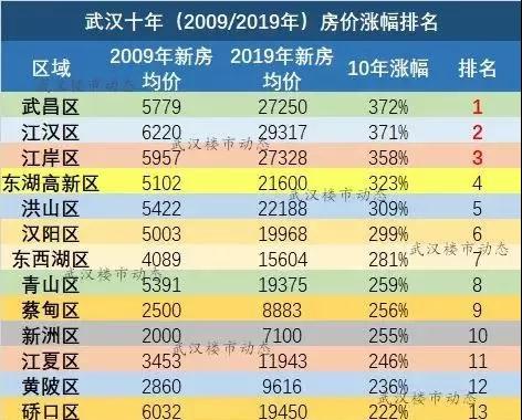 武漢數(shù)據(jù)恢復(fù)_數(shù)據(jù)被覆蓋怎么恢復(fù)_如何恢復(fù)u盤數(shù)據(jù)