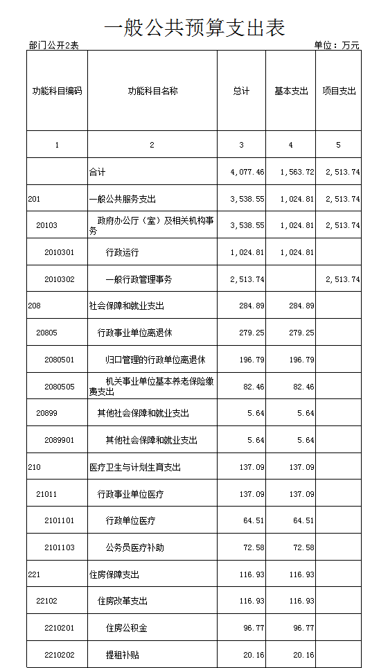 武漢服務(wù)器維修_延長器維修_濟(jì)南便民維修淋雨器噴頭