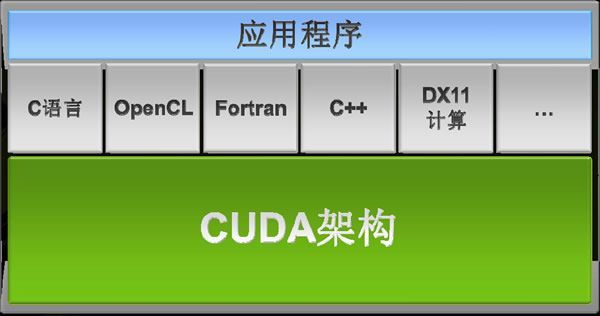 市政公用工程建造師_武漢it培訓師工資待遇_it工程師