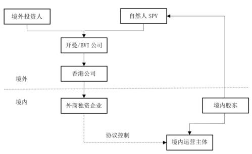 服務(wù)器運(yùn)維外包_弱電運(yùn)維外包_路燈設(shè)施運(yùn)維外包方案