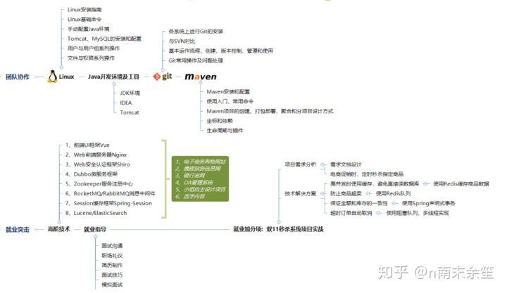 it項(xiàng)目技術(shù)方案_it技術(shù)文檔模板_it技術(shù)工程師