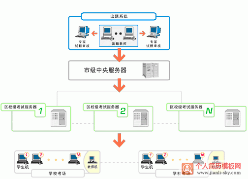 簡(jiǎn)歷IT技能