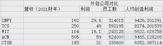 青島it外包公司_it外包公司_外包it公司