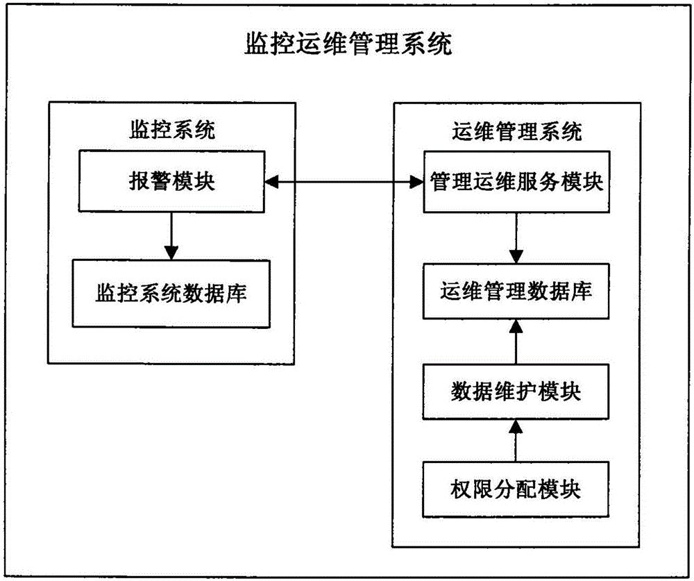it運(yùn)維新技術(shù)_it運(yùn)維技術(shù)_it技術(shù)支持和運(yùn)維有區(qū)別嗎