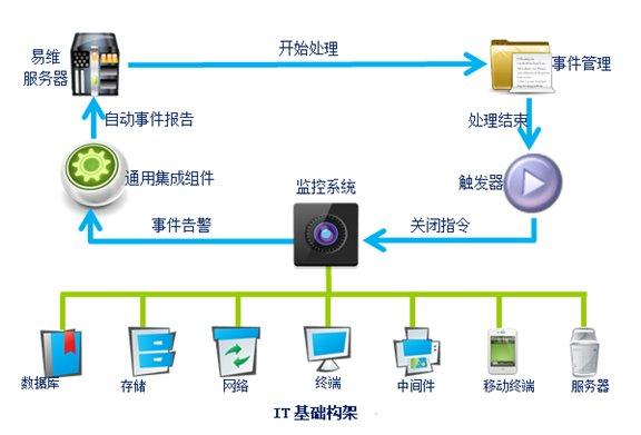 it運維新技術(shù)_it運維技術(shù)_it技術(shù)支持和運維有區(qū)別嗎