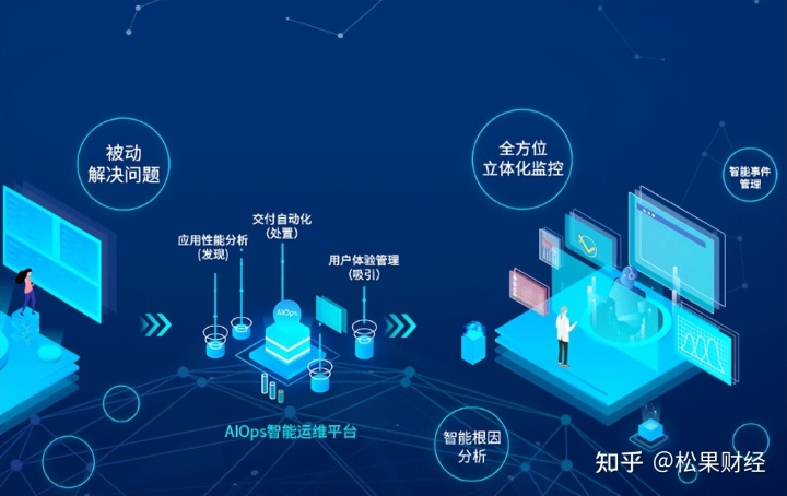 it運維新技術(shù)_it運維技術(shù)_it技術(shù)支持和運維有區(qū)別嗎