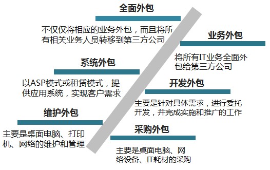 弱電運維外包_阿里外包運維_pc運維外包