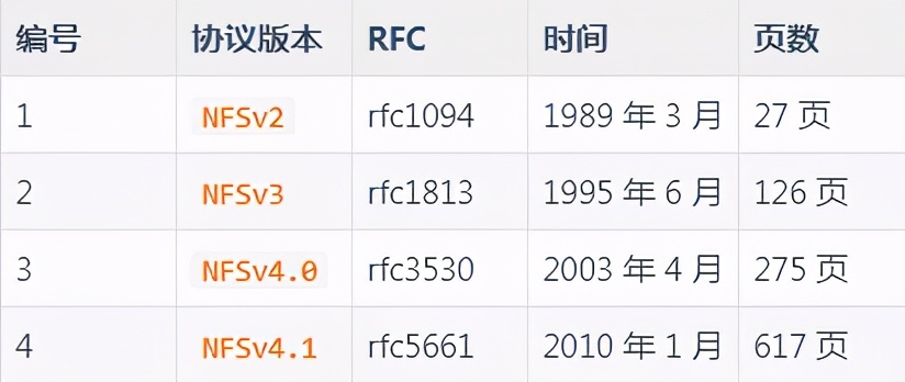 Linux 系統(tǒng)實(shí)戰(zhàn)之 部署 NFS 服務(wù)器